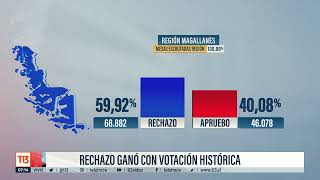 Rechazo ganó en todas las regiones de Chile  Plebiscito de Salida [upl. by Anitram]