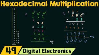 Hexadecimal Multiplication [upl. by Airlee]