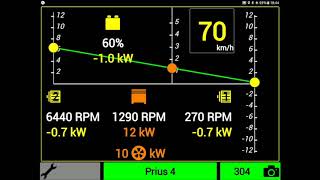 Prius IV  PSD Nomograph amp Mech Powers [upl. by Shirleen]