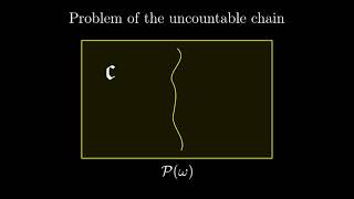 Real Numbers as Dedekinds cuts 12 Essence of Set Theory [upl. by Hgielrak]