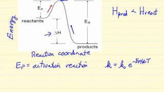 Description of the Reaction Coordinate [upl. by Ahsatniuq]