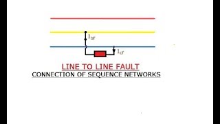 LL FAULTUNSYMMETRICAL FAULT PART15 GATEIESISROBARC [upl. by Irrep]