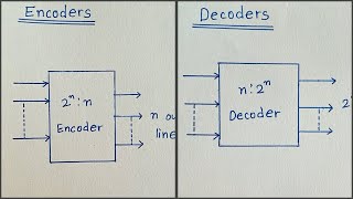 Encoder and Decoder Basic concept Explained in hindi [upl. by Esiahc]