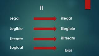 Negative Prefixes  IELTS  Learn new words  English Word Vocabulary [upl. by Rochkind306]