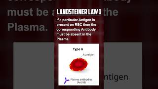 Landsteiner Law [upl. by Moberg291]