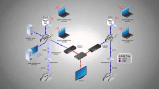 Deploying AirMedia in an Enterprise Crestron AM 100 [upl. by Aleina]