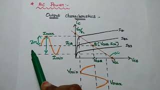 Class A Amplifier  Directly Coupled Class A Amplifier  Power Amplifier [upl. by Whittaker]