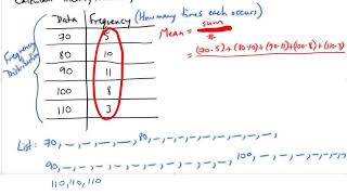 Calculating Mean Median Mode from Frequency Distribution [upl. by Eceertal389]