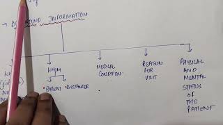 How to use 3minutes preparation time for oet speaking [upl. by Kelwunn]