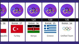 All Olympic Medals by Country 2024 [upl. by Leboff]