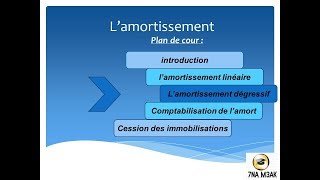 lamortissement CG2 partie 1  introduction [upl. by Laurin]