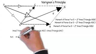 Varignons Principle of Moment [upl. by Ocirnor]