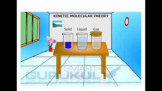 The Kinetic Molecular Theory [upl. by Tay441]