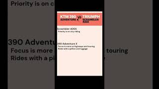 KTM 390 Adventure X vs Triumph Scrambler 400 X Adventure Bike FaceOff bikecomparison motorcycle [upl. by Anemolihp]