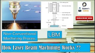 How Laser Beam Machining Process Works Engineers Academy [upl. by Witte]