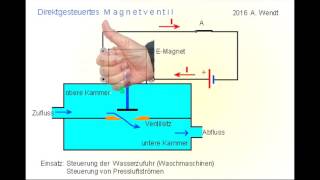 Magnetventil vereinfacht [upl. by Brinson]