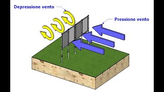 Azione del vento su agrivoltaico Geofix [upl. by Aleiram]