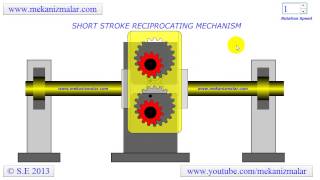 Short Stroke Reciprocating Mechanism [upl. by Dasteel]