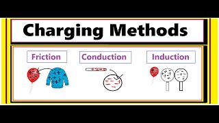 Static Electricity Charging Methods Nature of Charge Friction Conduction amp Induction [upl. by Irab]