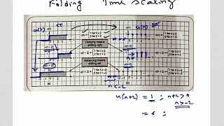 Fundamental operations on CT signals part 1 Signal manipulation [upl. by Ynatsyd]