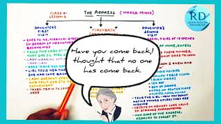 The Address  Class 11  Summary  Explanation  MindMap  Theme  Central Idea [upl. by Truman]