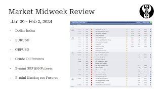 ICT Students FOMC Midweek Review  Forex and Futures  January 31 2024 [upl. by Cotter563]