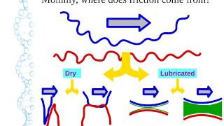 Introduction to Tribology [upl. by Neenad800]