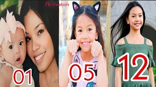 Jessalyn Grace Transformations from 01 to 12 Years  Family  Biography  Lifestyle  FK creation [upl. by Roderick514]