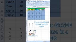 GRADE Formula use Excel new tips educomtech trending shorts exceltips exceltips explore yt [upl. by Bryon224]