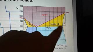 Solutions solides  diagrammes de phases  biomateriaux  partie 34 [upl. by Bernardi]