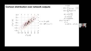 Jascha SohlDickstein Understanding overparameterized neural networks [upl. by Doerrer]