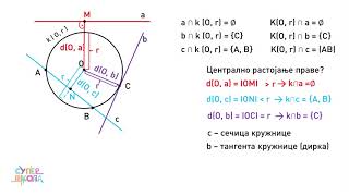 Kružnica i prava Tangenta kružnice  Matematika za 5 razred 15  SuperŠkola [upl. by Melnick]