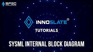 How to Use SysML Internal Block Diagram [upl. by Imogen]