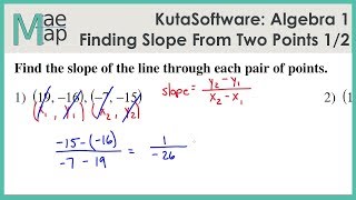 KutaSoftware Algebra 1 Finding Slope From Two Points Part 1 [upl. by Aerdnaek]