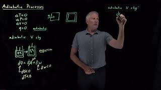 Adiabatic Processes [upl. by Winshell242]