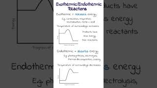 Exothermic and Endothermic Reactions  GCSE Chemistry Revision Shorts [upl. by Nallaf]