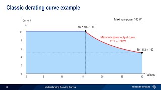 Understanding Power Supplies  Derating Curves [upl. by Halla]