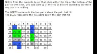 How to win lottery Everytime Guaranteed Pick 3 Strategy Pairing 100 win [upl. by Midian361]