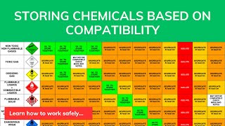 Storing Chemicals Based on Compatibility [upl. by Ys318]