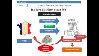 Le marché financier et son rôle économique  programme BTS deuxième année [upl. by Papotto]