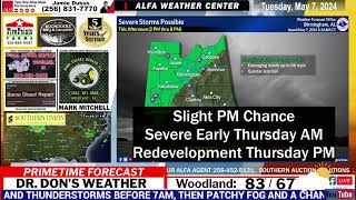 Weather Forecast For East Alabama and West Georgia [upl. by Ttihw]