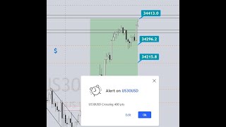 Over 400 points4000 pips on US30 and holding partials US30 [upl. by Idnahs]