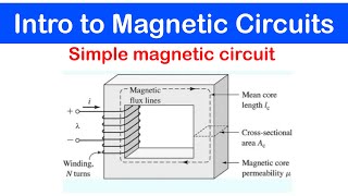 53  Simple Magnetic Circuit  Basic Concept [upl. by Nuhsyar]