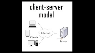 Brief Intro to ClientServer Architecture [upl. by Sherburn681]