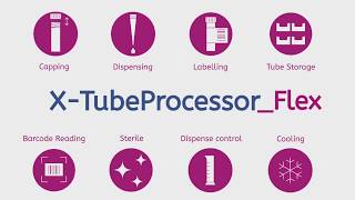 HTI XTubeProcessorFlex  Automated handler for capping filling and labeling of tubes or vials [upl. by Hersch]