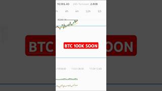 Btc 100k soon btc about moon Shortsyoutubshorts youtubeshorts shorts [upl. by Aynav]