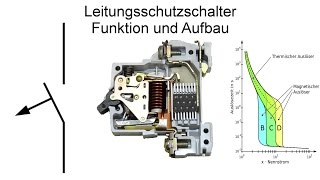 Leitungsschutzschalter  LSSchalter Sicherung  Funktion und Aufbau [upl. by Salvay]