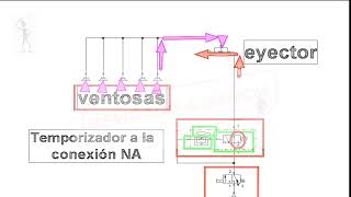 Aplicación neumática de vacio [upl. by Nebra]