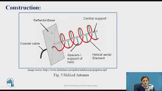 Helical Antenna [upl. by Angelis]