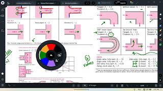 viscous flow in pipes part 2 [upl. by Wylde]